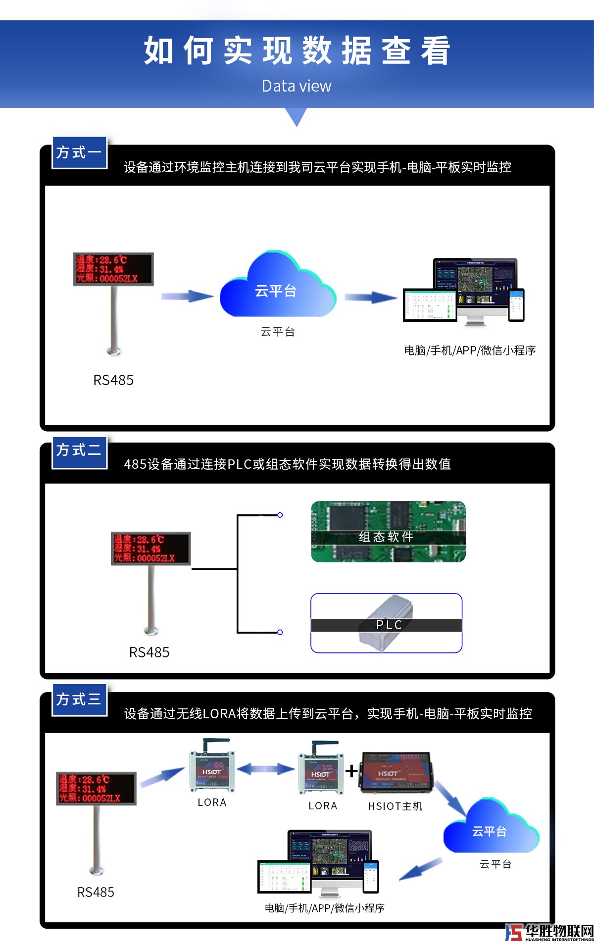 单色LED数据显示屏